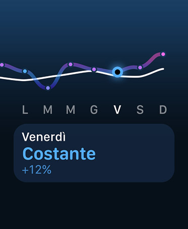 Grafico con una linea che indica il carico di allenamento e calendario